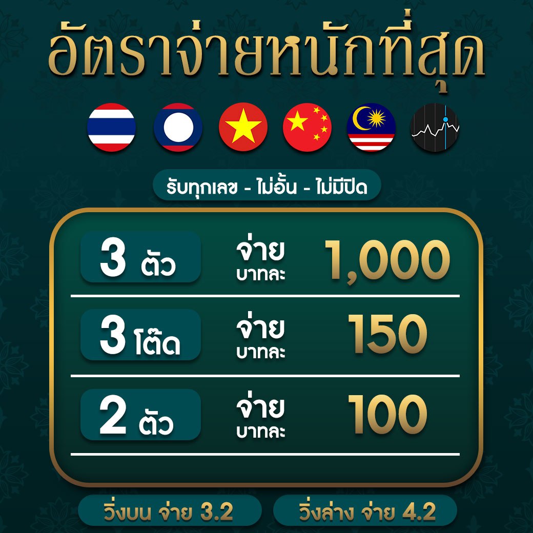 หวยรัฐบาล เว็บตรง สล็อต ฝากถอนออโต้ ไม่ผ่านเอเย่นต์ 2026